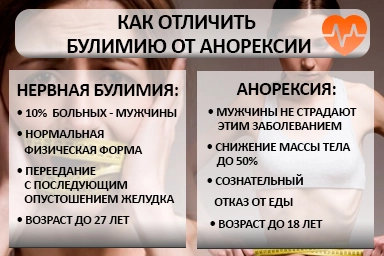 Лечение булимии в Нефтекумске