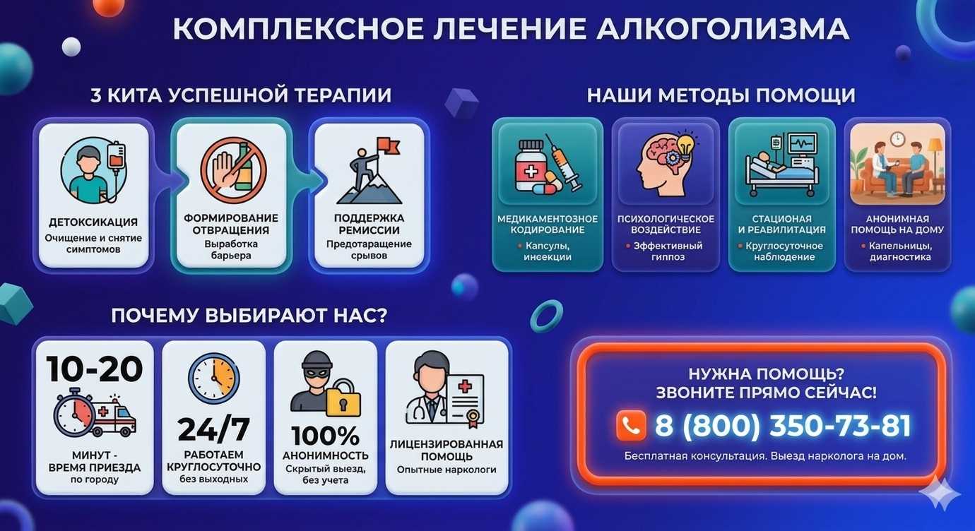 Инфографика о методах лечения алкоголизма в Нефтекумске: детоксикация, кодирование и анонимная помощь на дому от клиники Похмельная служба.